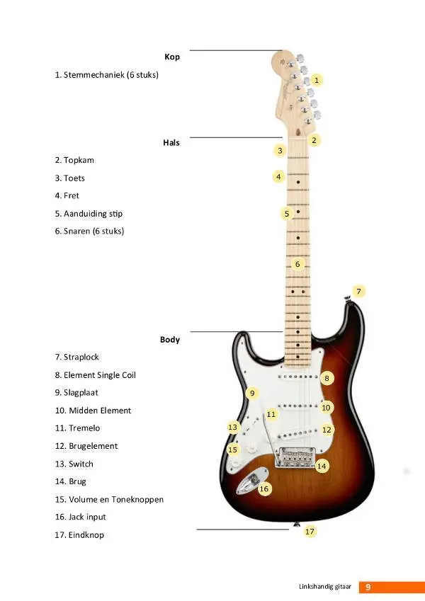 voorbeeld_pagina_linkshandig_gitaar_1_1.jpeg